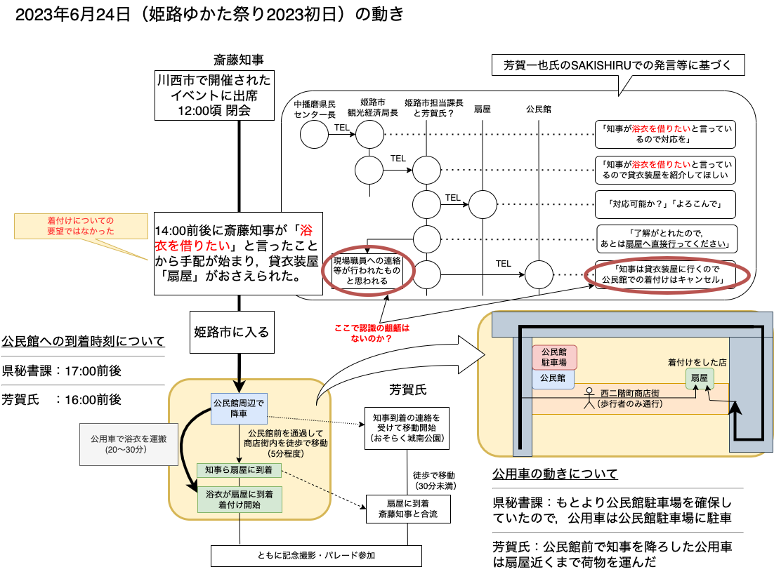 timetable.drawio_(7).png